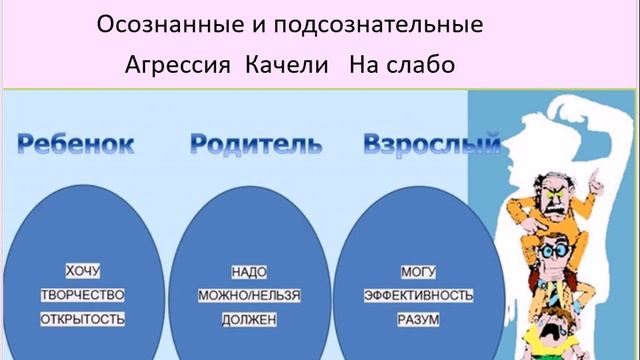 Лекция 20.1 Мной управляют? или Я - вершитель! Виды провокаций