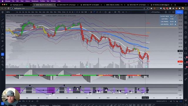 Top 4 Options and Stocks - Weekly Watchlist смотреть онлайн