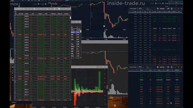 Яндекс в нокауте! -10%.Было ли у ВАС время среагировать на плохую новость?Анализ на РФ и USA. Сравн смотреть онлайн