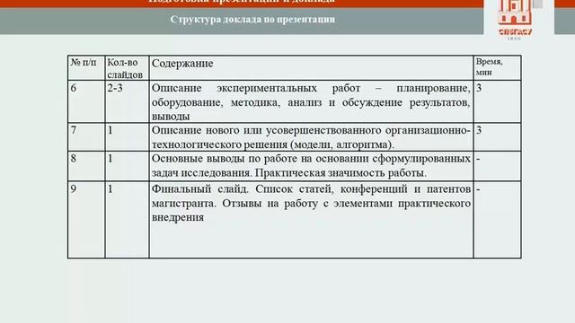 Вебинар № 1, часть 2 смотреть онлайн