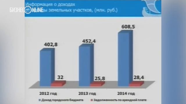 Доход исполкома Челнов от аренды земли превысил 600 млн. рублей смотреть онлайн