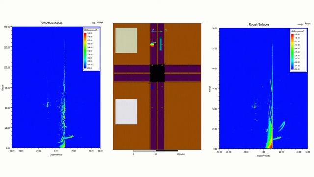 The new Automotive Radar Surface Roughness Model in Ansys HFSS SBR+ смотреть онлайн