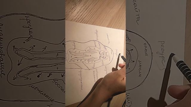 Строение тел человека ("матрёшка"). Роль дыхательных практик в жизни человека. смотреть онлайн