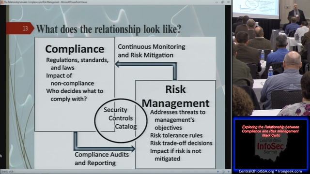 GRC02 Exploring the Relationship between Compliance and Risk Management Mark Curto смотреть онлайн