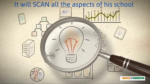 TIF SCAN Video смотреть онлайн