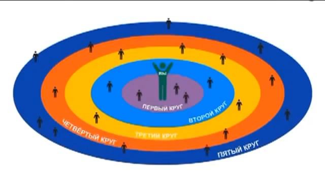 Social UP   как это работает