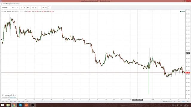 ★1M_Dollars★ Аналитика, Нефть, Рубль. 12.01.17 смотреть онлайн