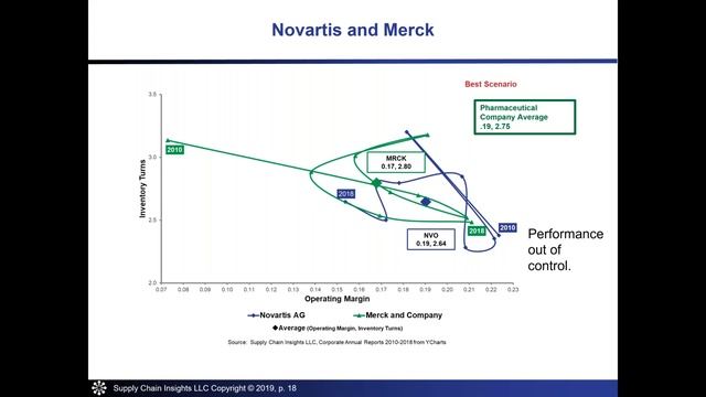 What Is Supply Chain Excellence - Is It Defined by the Gartner Top 25? смотреть онлайн