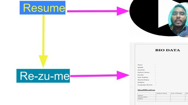 Mispronounce Word || Class-1||#classroom #englishgrammar #mispronouncedwords By Classroom
