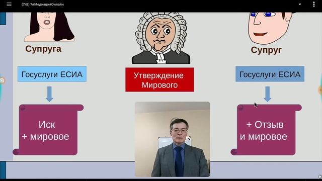 Мировое по семейному спору смотреть онлайн