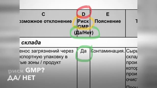 GMP. Анализ рисков. Что делать с выявленными опасностями и рисками? Как работать?