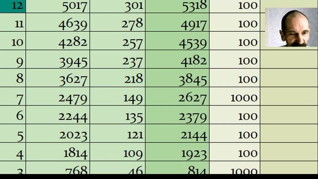 Как создавать капитал практический тренинг смотреть онлайн