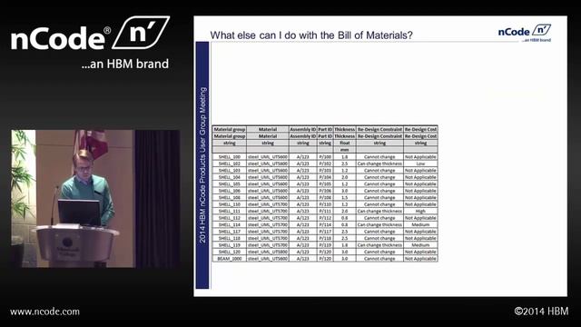 Using the Bill of Materials in nCode DesignLife смотреть онлайн