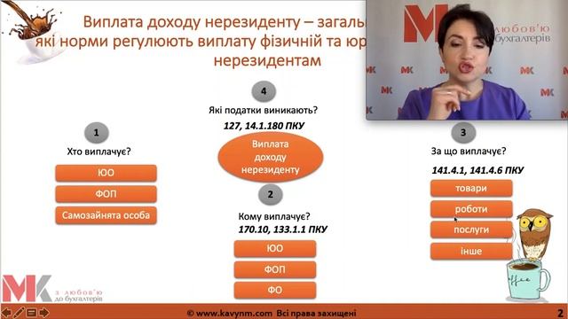 Виплата нерезидентам у випуску №186 Ранкової Кави з Кавин смотреть онлайн