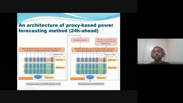 Power Forecasting using Deep Learning Algorithm I BUBT IEEE Student Branch смотреть онлайн