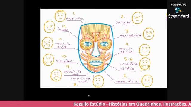 Curso Livre de Desenho 17 - Expressões Faciais смотреть онлайн