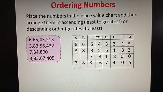Revision of Place Value смотреть онлайн
