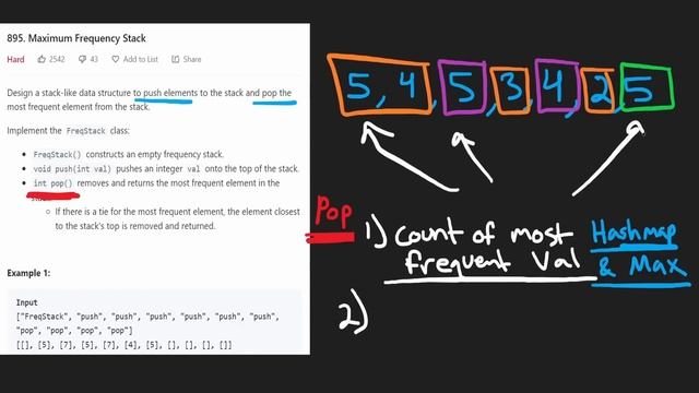 Leetcode 895: Maximum Frequency Stack (RU) смотреть онлайн