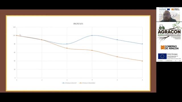 Ponencia nº11 - Diseño hojas de rotación de cultivos смотреть онлайн