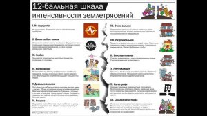 Землетрясения. Урок по географии для детей.