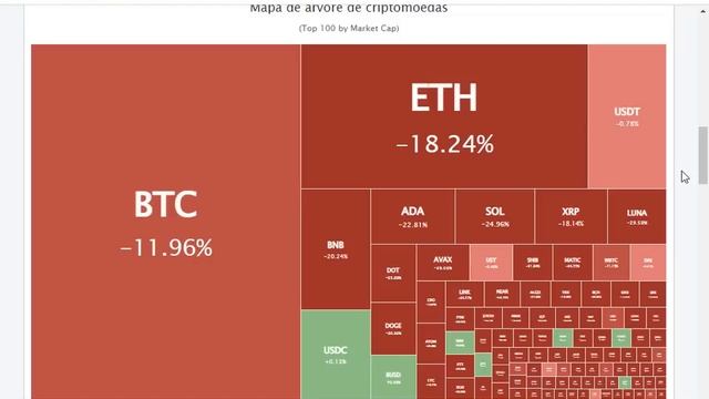 SHIBA INU HOJE VOCÊ JÁ OLHOU SUA CARTEIRA HOJE? O ESTÔMAGO E A PACIÊNCIA QUE O MERCADO QUER DE VOCÊ