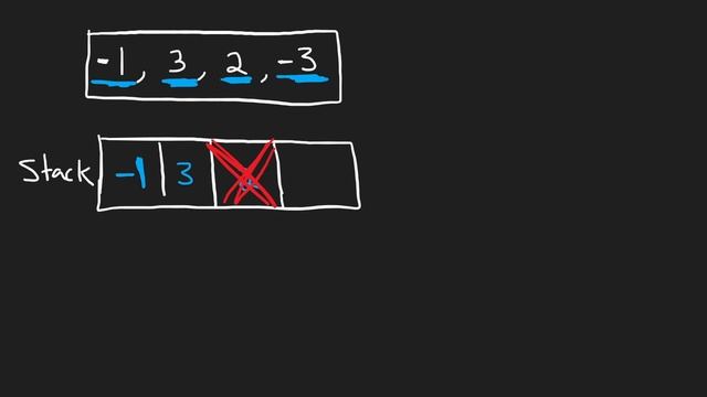 Leetcode 735: Asteroid Collision (RU) смотреть онлайн