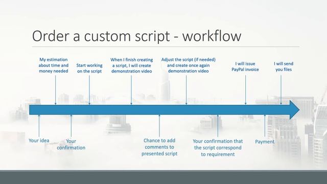 Dynamo - Ordering a custom Dynamo script смотреть онлайн