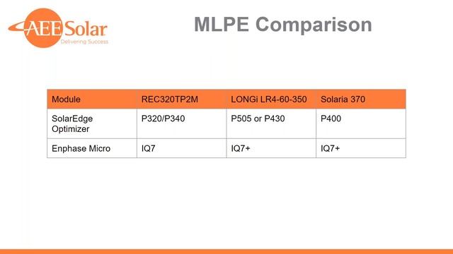 New Module Technologies and Formats смотреть онлайн