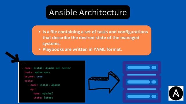 Ansible Architecture #devops #Interview#IT#Technology#Learning#Tools#ansible#sre смотреть онлайн