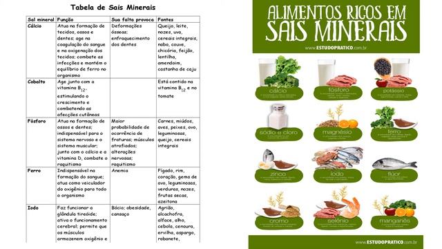 Sais minerais e Vitaminas смотреть онлайн