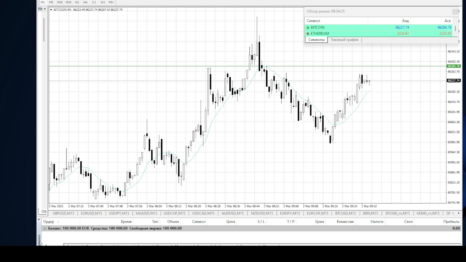 Крипто Форекс
