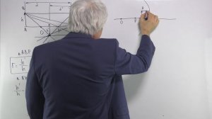 Оптика Лекция 4 часть 5 сферические зеркала построение изображения