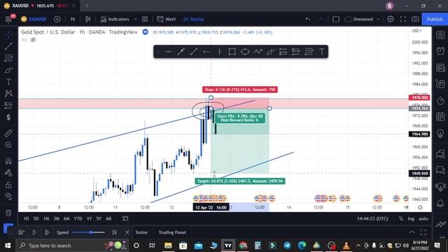 Order Block Trading Strategy | SMART MONEY CONCEPT SECRET | In Hindi 2022