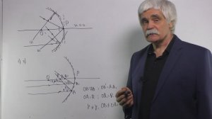 Оптика Лекция 4 часть 2 сферические зеркала характеристики формула 1