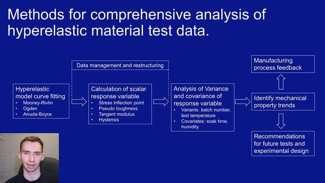 Hyperelastic Material Test Data Analysis in MATLAB Part 1 смотреть онлайн