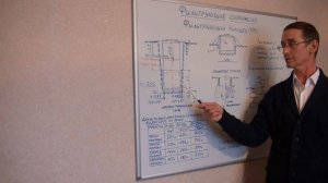 Фильтрующий, дренажный колодец для септика