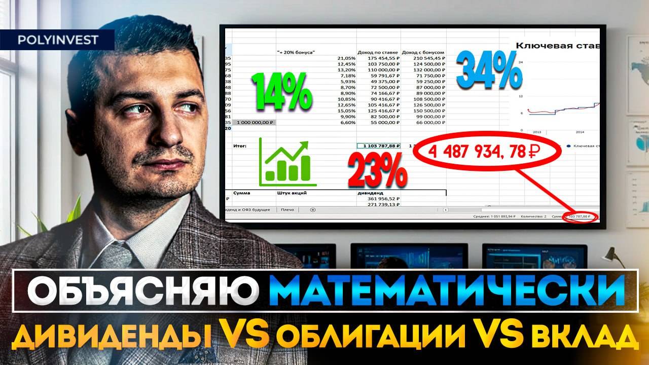 Длинная доходность лучше разовой. Подробный расчет: Дивиденд VS Облигация (купон) VS Депозит. Ч2 смотреть онлайн
