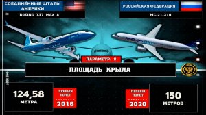 Сравнение двух самолетов. Топовый Boeing 737 (США) против МС-21-310 (Россия)