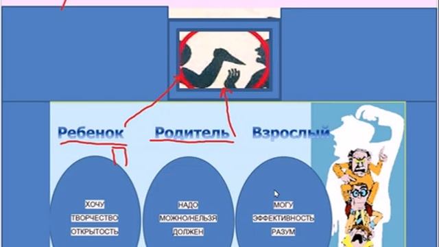 Лекция 19.3 Похороны разума или Как понять, что Я не сошла с ума и остаться в своём уме