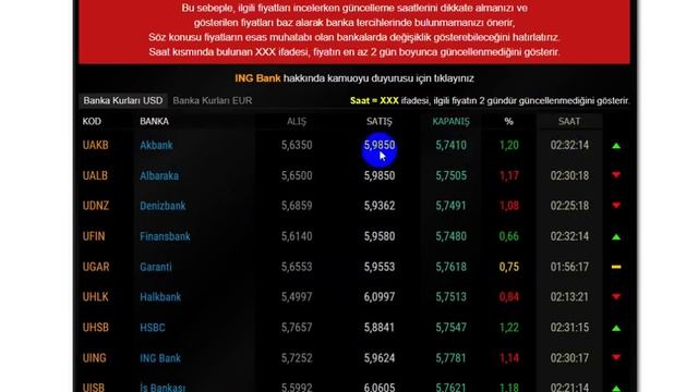 DOLAR TL ' DE 6.33 GÖRÜLDÜ...!!! AMAN AMAN DİKKAT...!!! 26.08.2019 смотреть онлайн