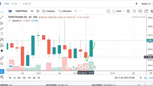 TORRENT PHARMA SHARE PRICE смотреть онлайн