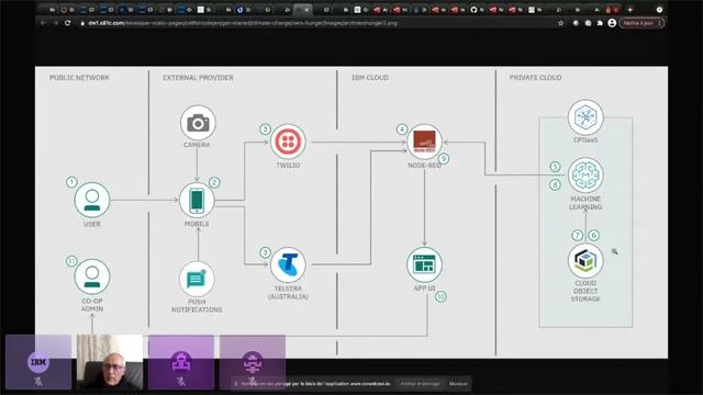 Georges-Henri Moll presents the Call For Code Starter Kits смотреть онлайн