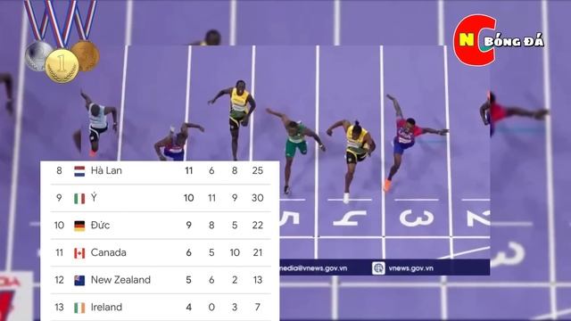 🛑Bảng Tổng Sắp Huy Chương Olympic Paris 2024 Ngày 9/8 | Đông Nam Á Có thêm 2 Huy Chương Vàng смотреть онлайн