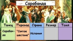 Сюита _Урок по слушанию музыки_
Автор видео: Анастасия Мехонцева