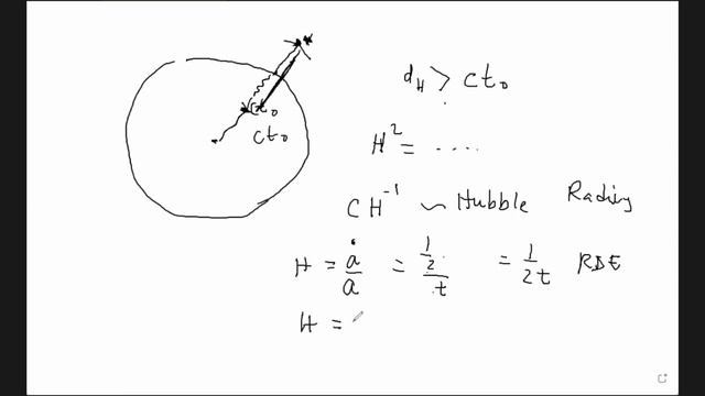 Astrophysics - III | Horizon Problem смотреть онлайн