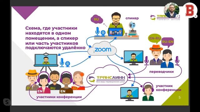 БИЗНЕС ИНСАЙТ: Михаил Гилин. Организация международных онлайн конференций смотреть онлайн