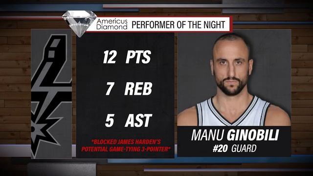 Sports2Nite - San Antonio's only nightly 30 minute sportscast - Sizzle Reel смотреть онлайн