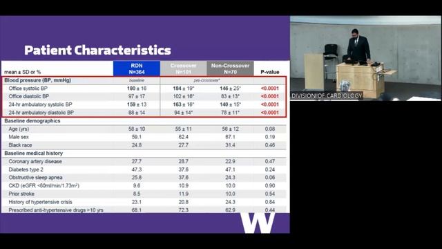 Updates on Renal Denervation смотреть онлайн