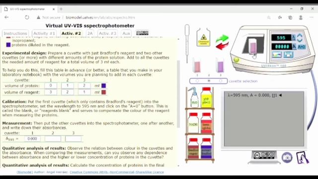 Online virtual lab UV-Vis spectrophotometer смотреть онлайн