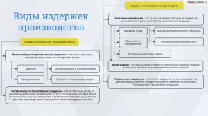 Издержи и источники финансирования